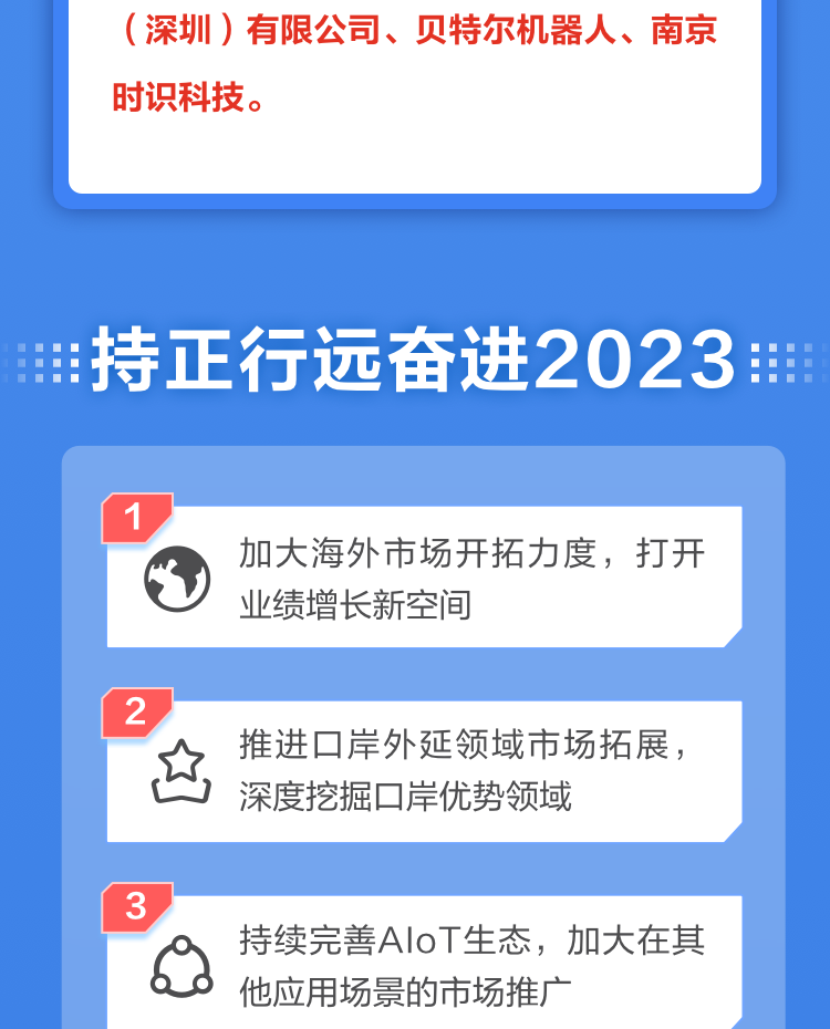 一图读懂半岛(中国)bandao·官方网页版,2022年报及2023年一季报