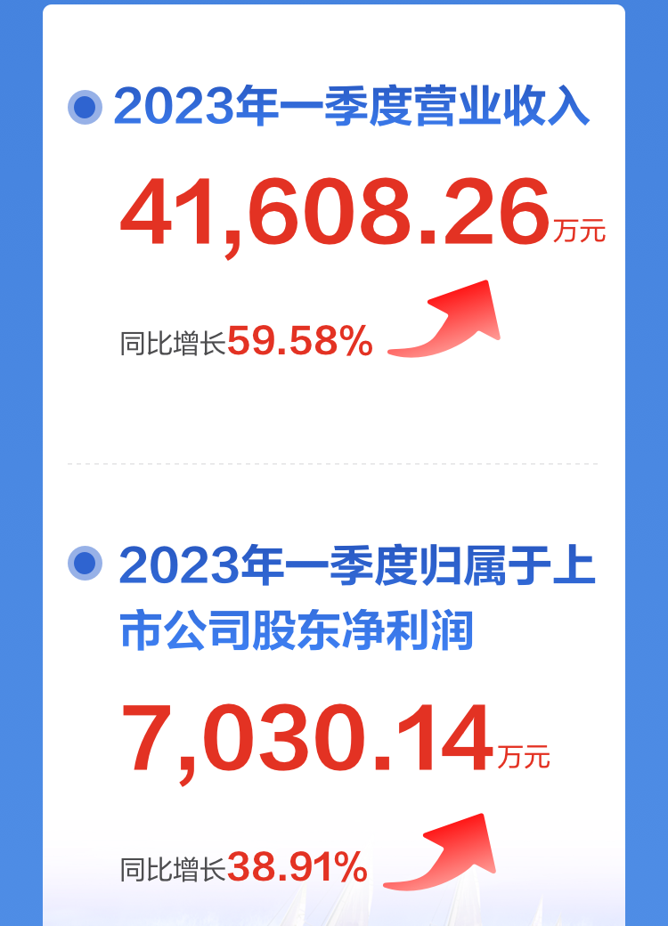 一图读懂半岛(中国)bandao·官方网页版,2022年报及2023年一季报