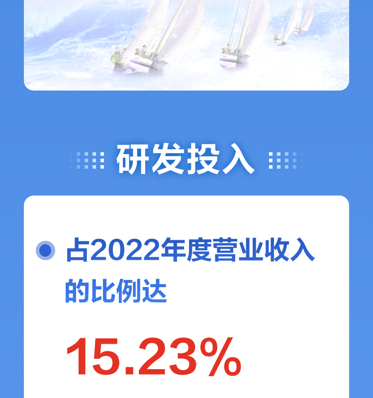 一图读懂半岛(中国)bandao·官方网页版,2022年报及2023年一季报