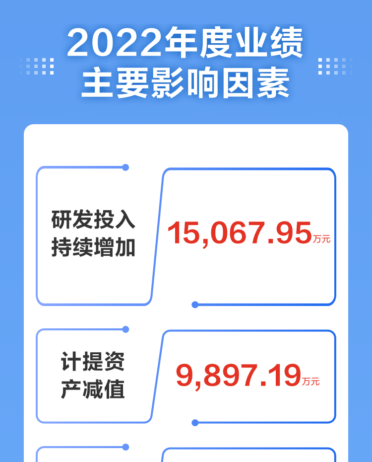 一图读懂半岛(中国)bandao·官方网页版,2022年报及2023年一季报