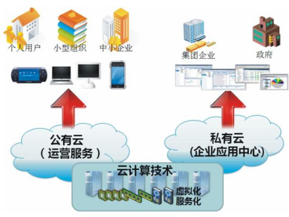 半岛(中国)bandao·官方网页版,漫步“云”间
