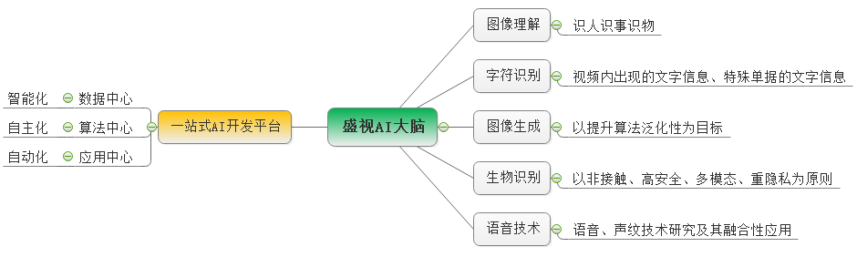 半岛(中国)bandao·官方网页版,：持续研发投入，创新产品及新赛道业务开拓初现成效