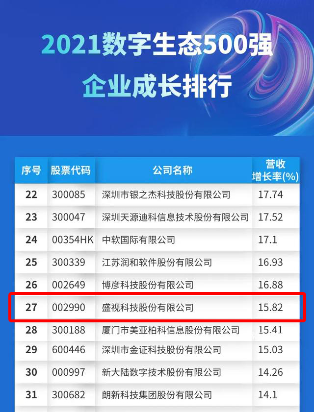 迎国庆，半岛(中国)bandao·官方网页版,赋能数字化生态，斩获多个奖项