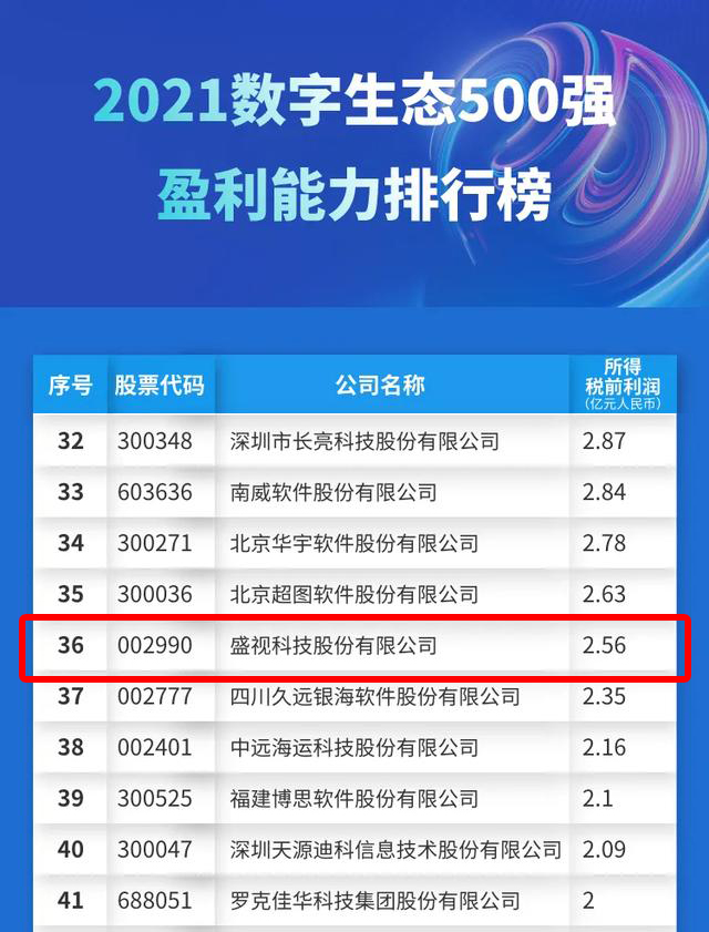 迎国庆，半岛(中国)bandao·官方网页版,赋能数字化生态，斩获多个奖项