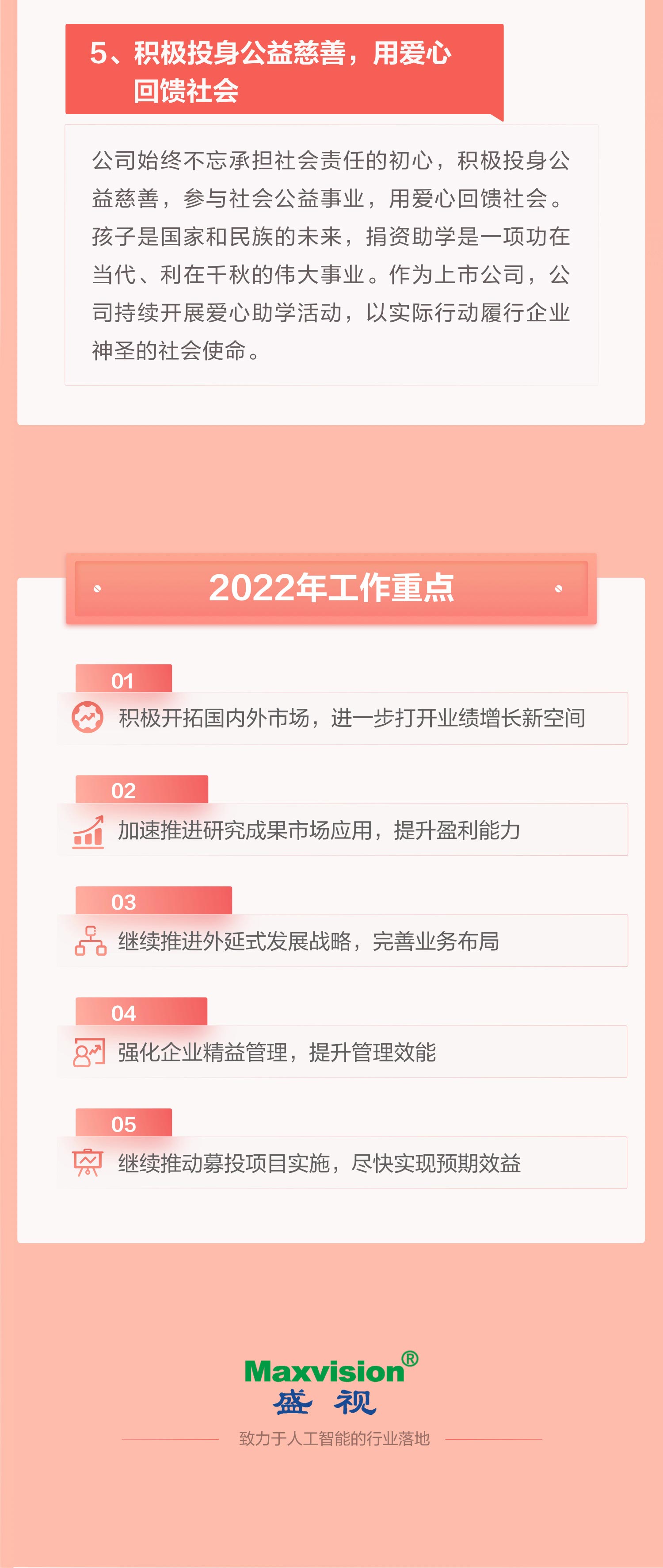 一图看懂半岛(中国)bandao·官方网页版,2021年年报及2022年一季报—— 一起向未来