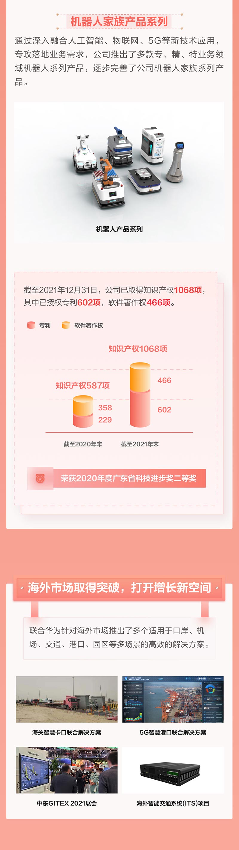 一图看懂半岛(中国)bandao·官方网页版,2021年年报及2022年一季报—— 一起向未来